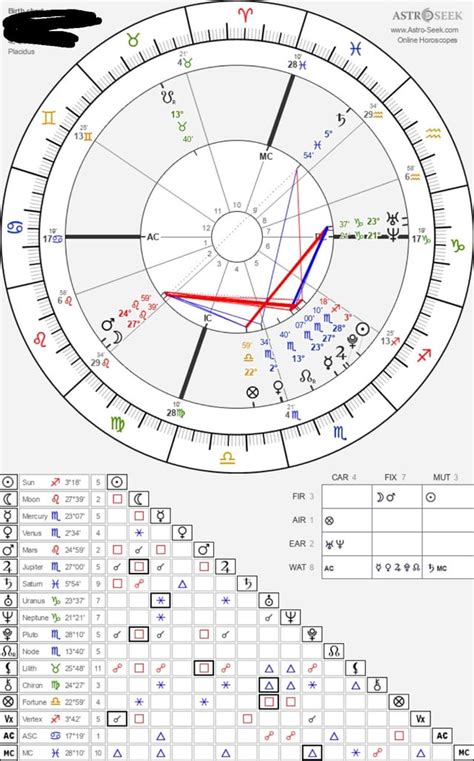 kelis mom|kelis birth chart.